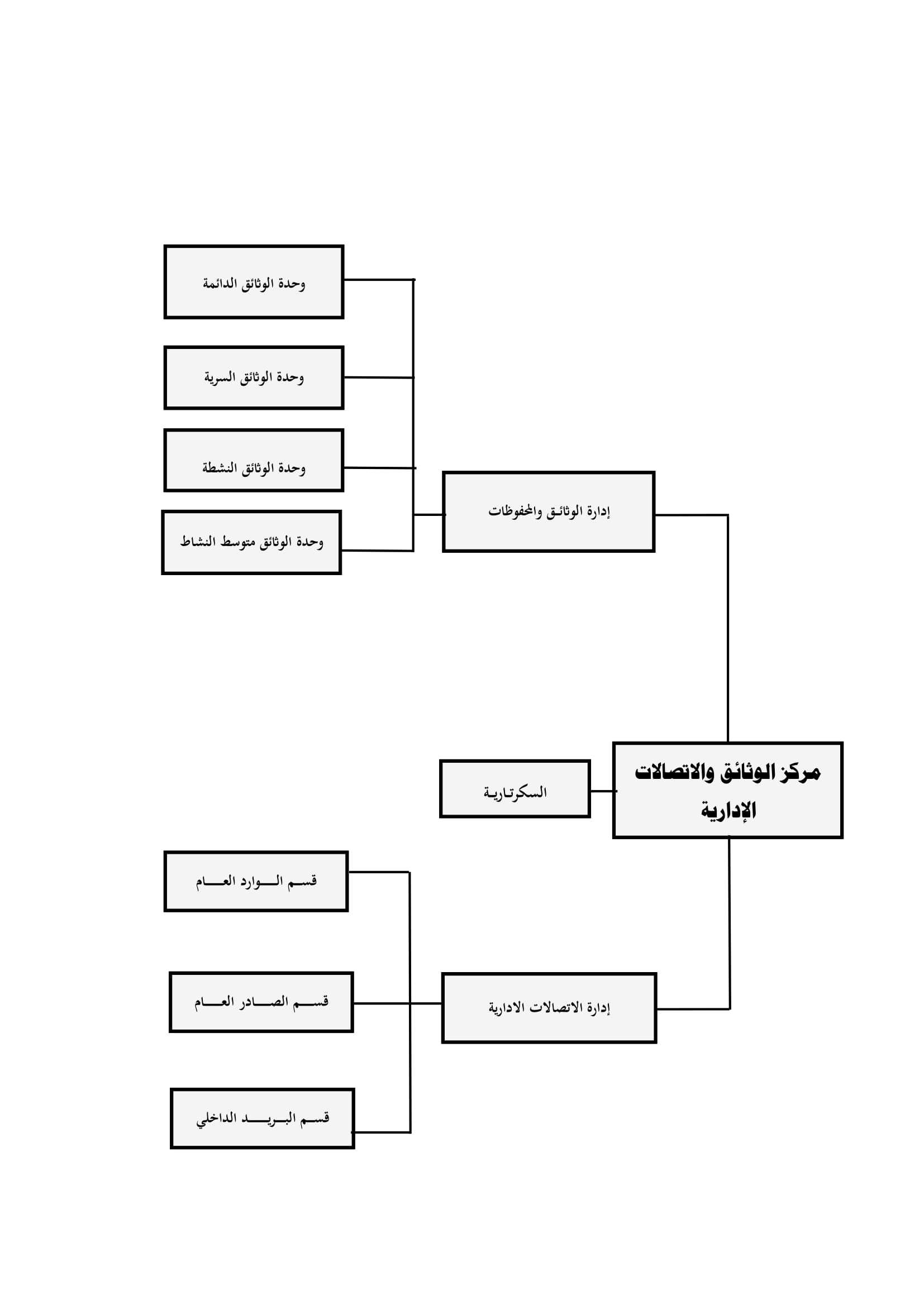 الهيكل التنظيمى.jpg