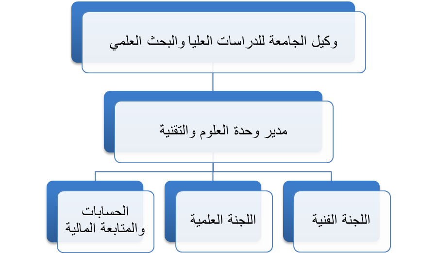 الهيكل التنظيمي العام.png