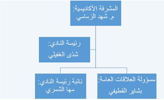 نادي المالية-طالبات.JPG