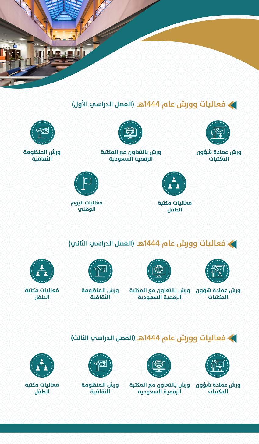 ورش العمل لعام 1444 ه لعممادة شؤون المكتبات