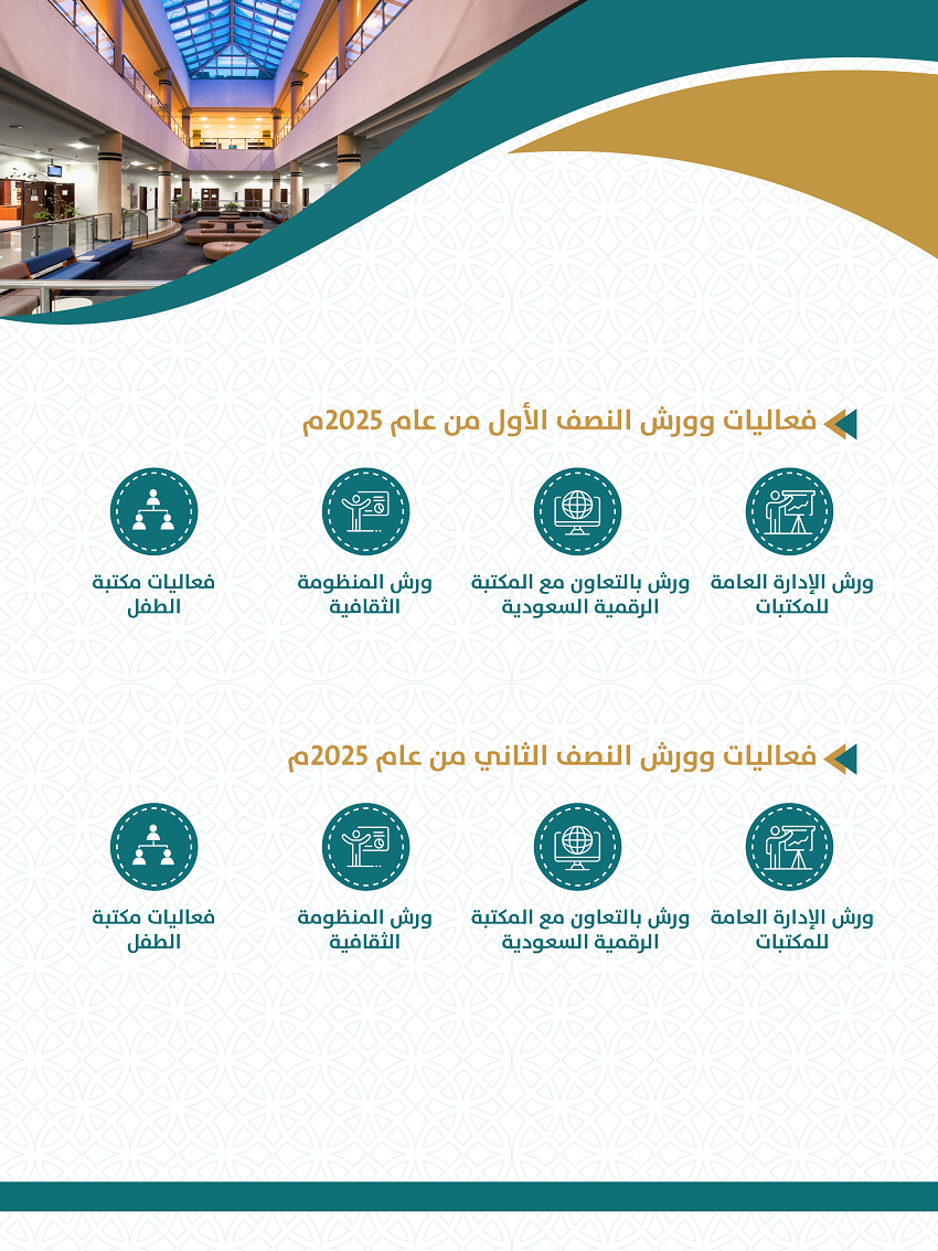 الفعاليات والورش2025.png