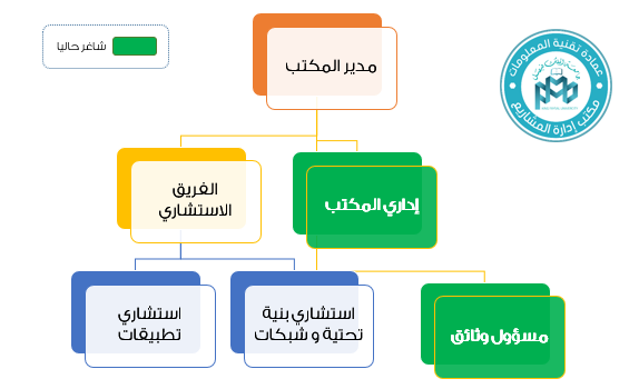 الهيكل الاداري-2.png