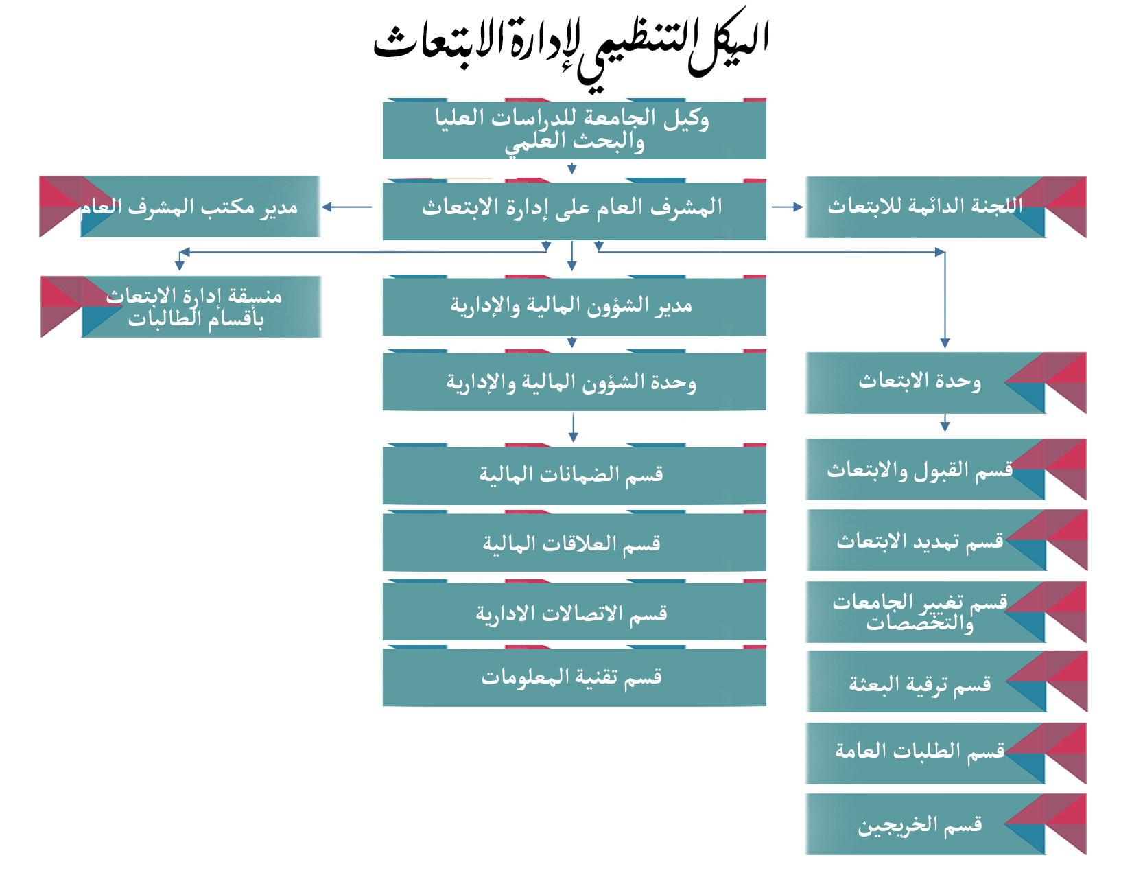الهيكل التنظيمي1.jpg