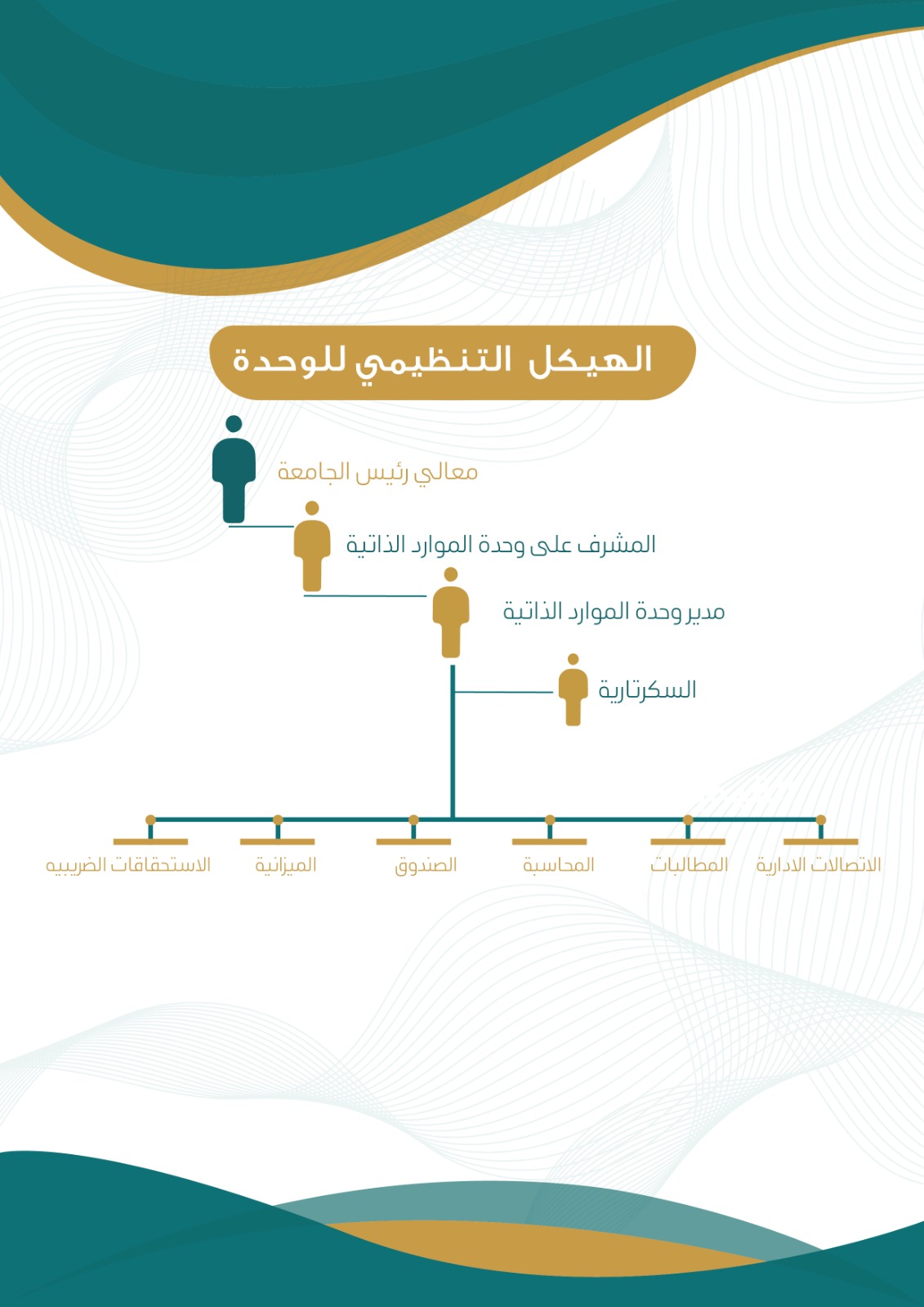 الهيكل التنظيمي.jpg