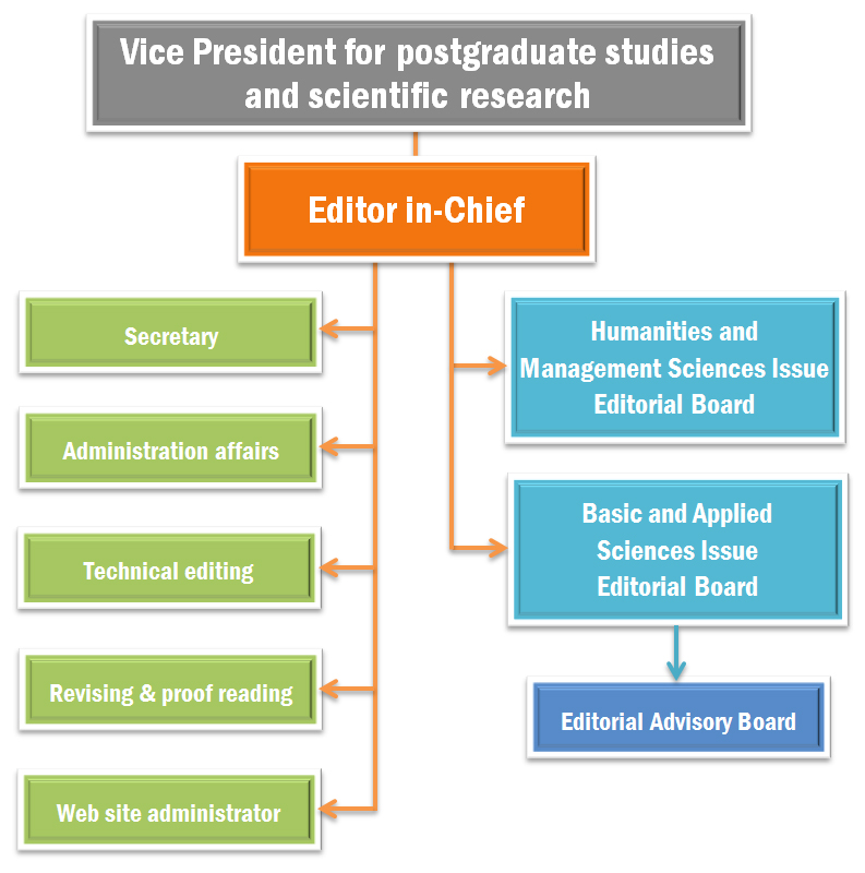 organizational structure basic organizational structure