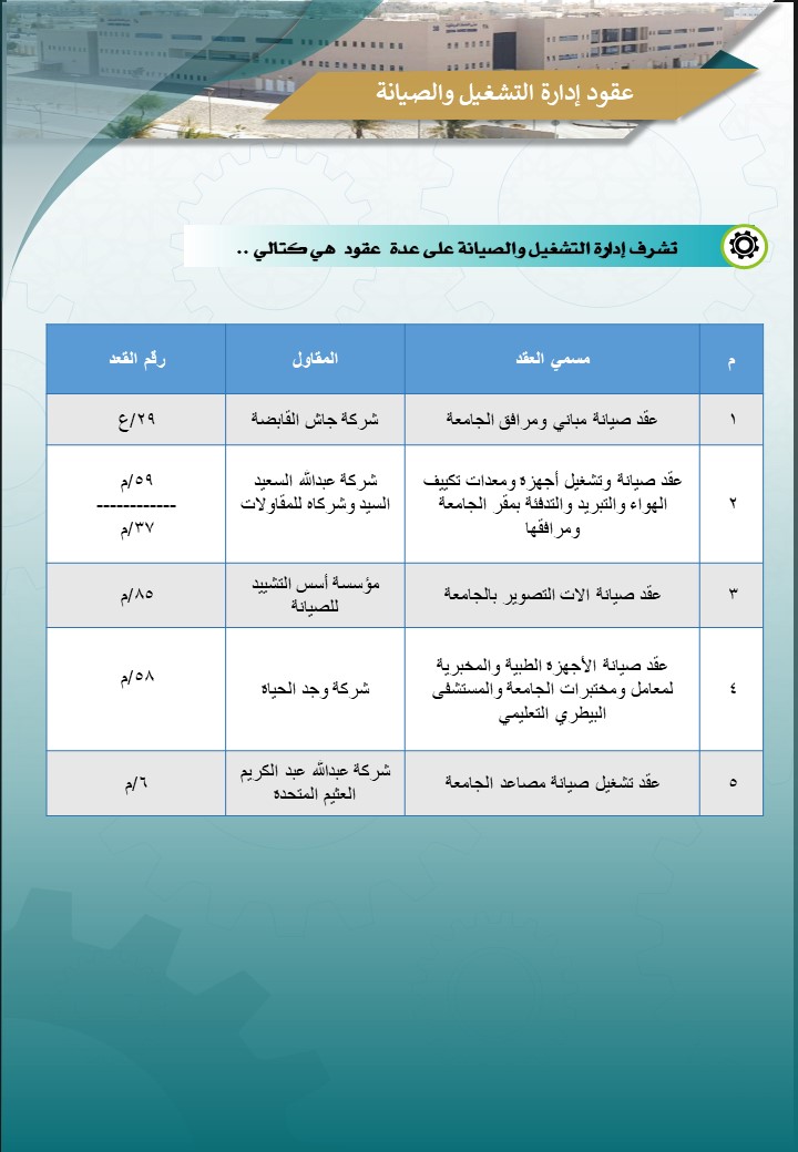 عقود إدارة التشغيل والصيانة.jpg