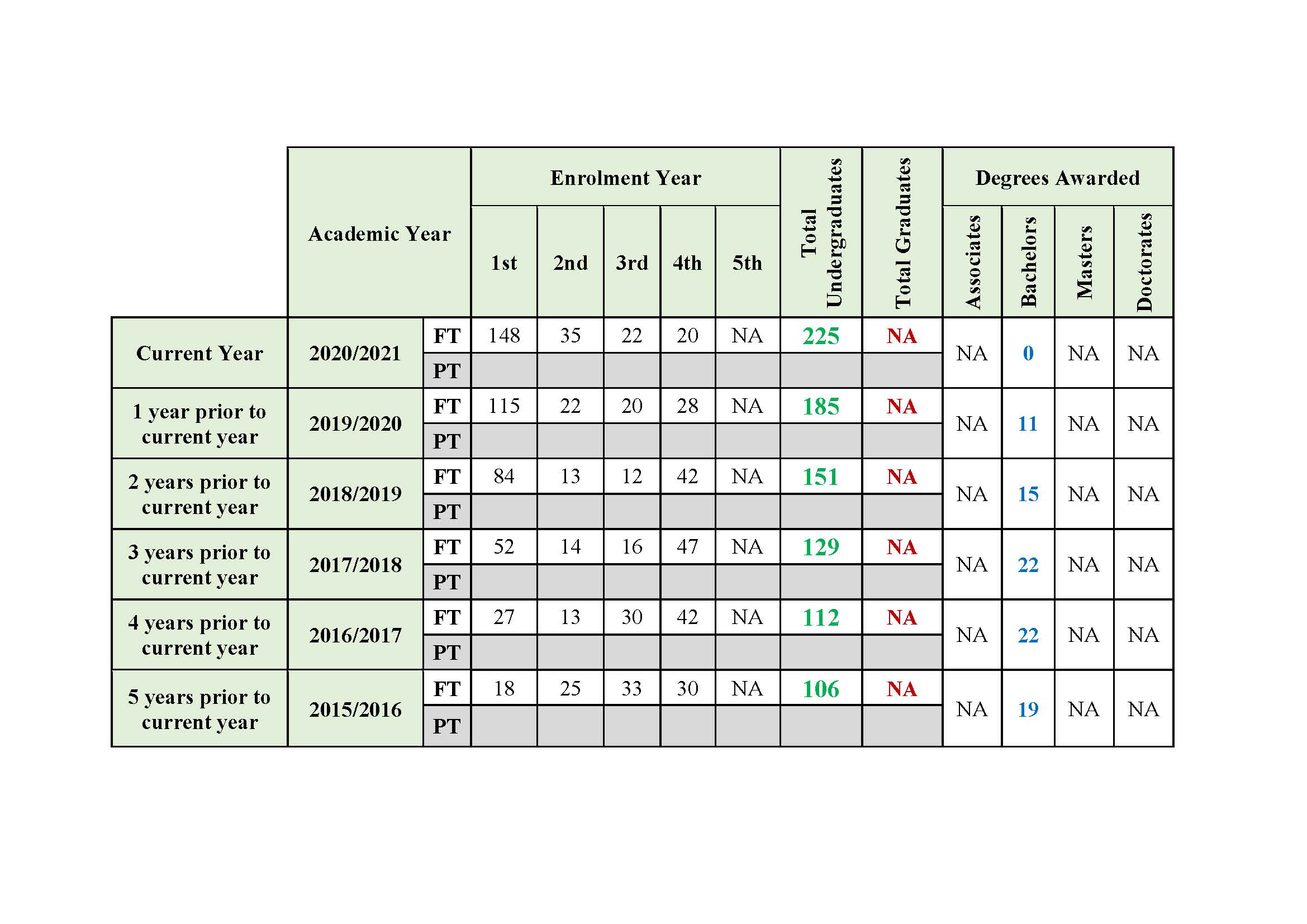 Enrolment and Degree Data-ChE-24.2.1442.jpg