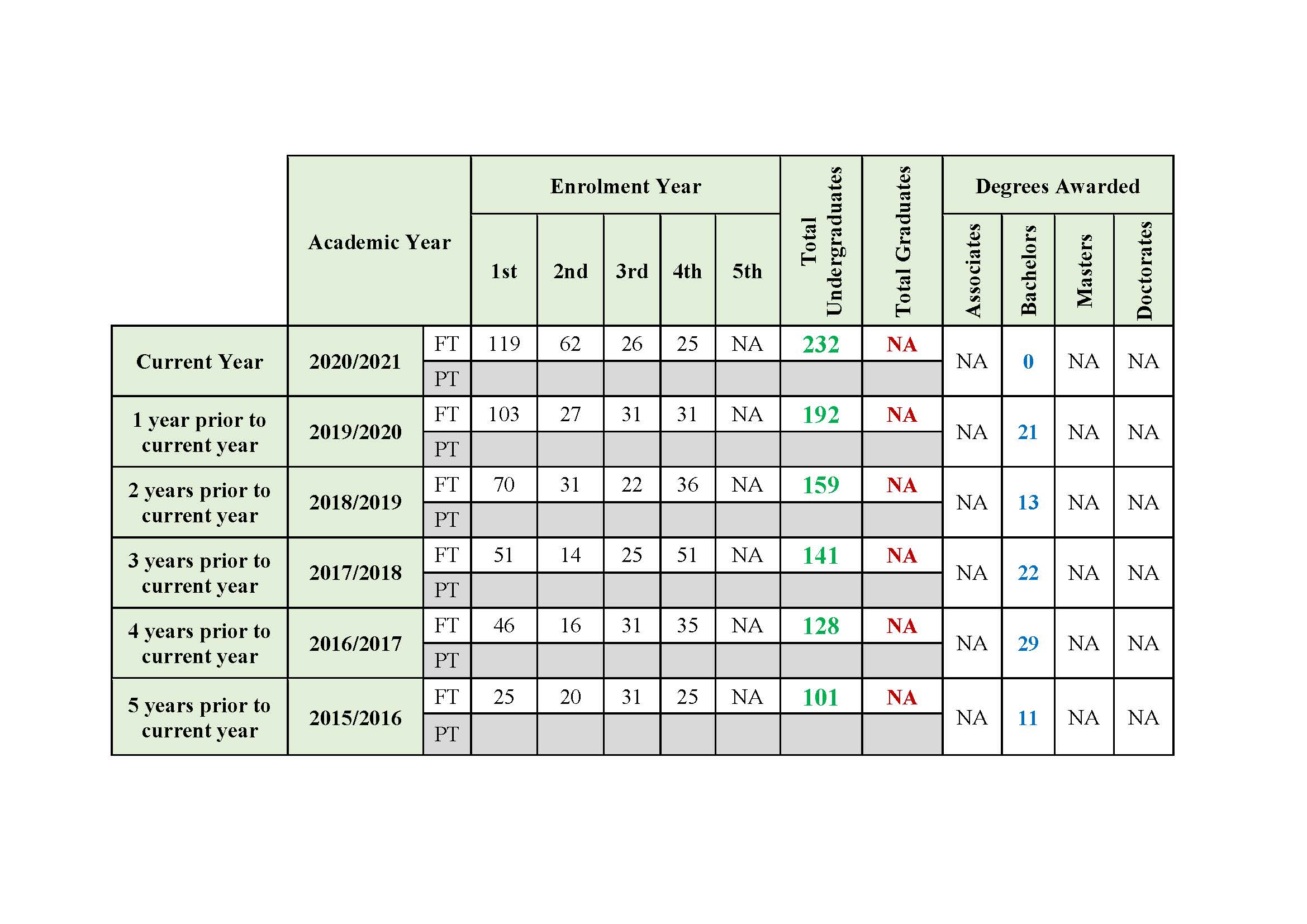 Enrolment and Degree Data-EE-24.2.1442.jpg