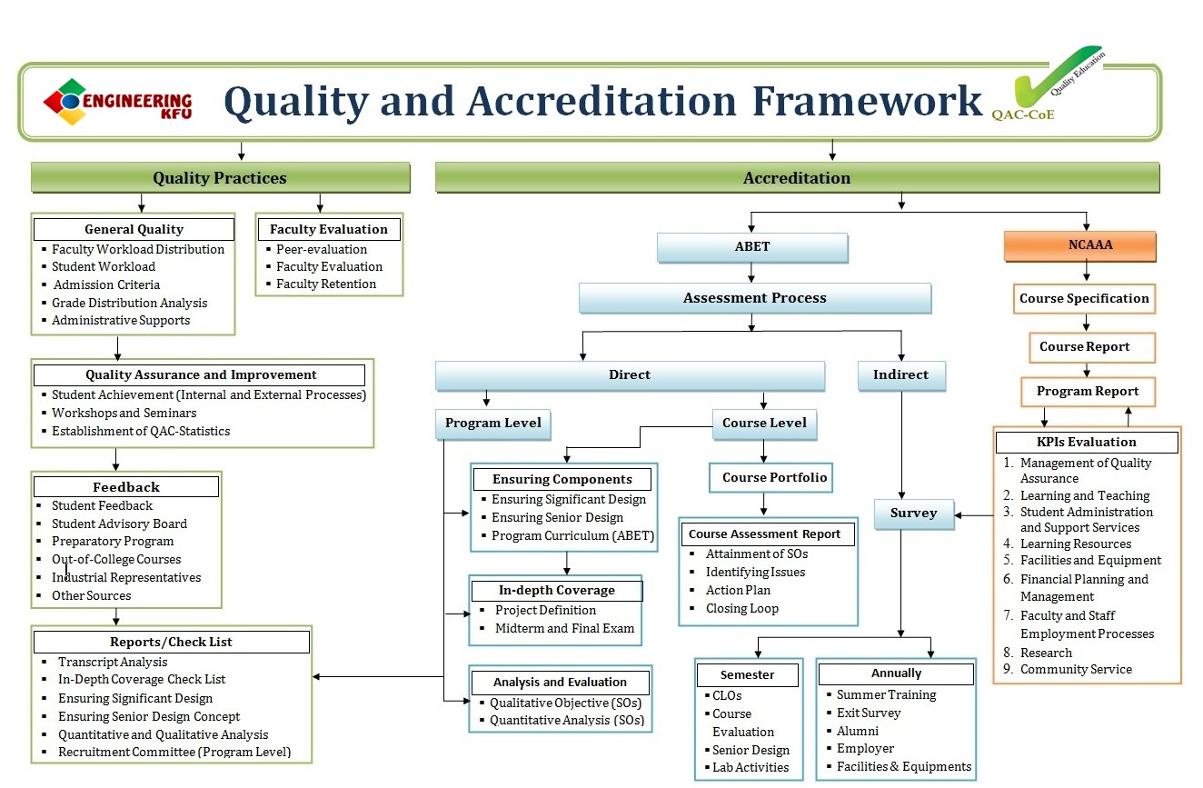 How To Reset Ecm >> Quality and Accreditation How To Reset Ecm >> Quality and Accreditation