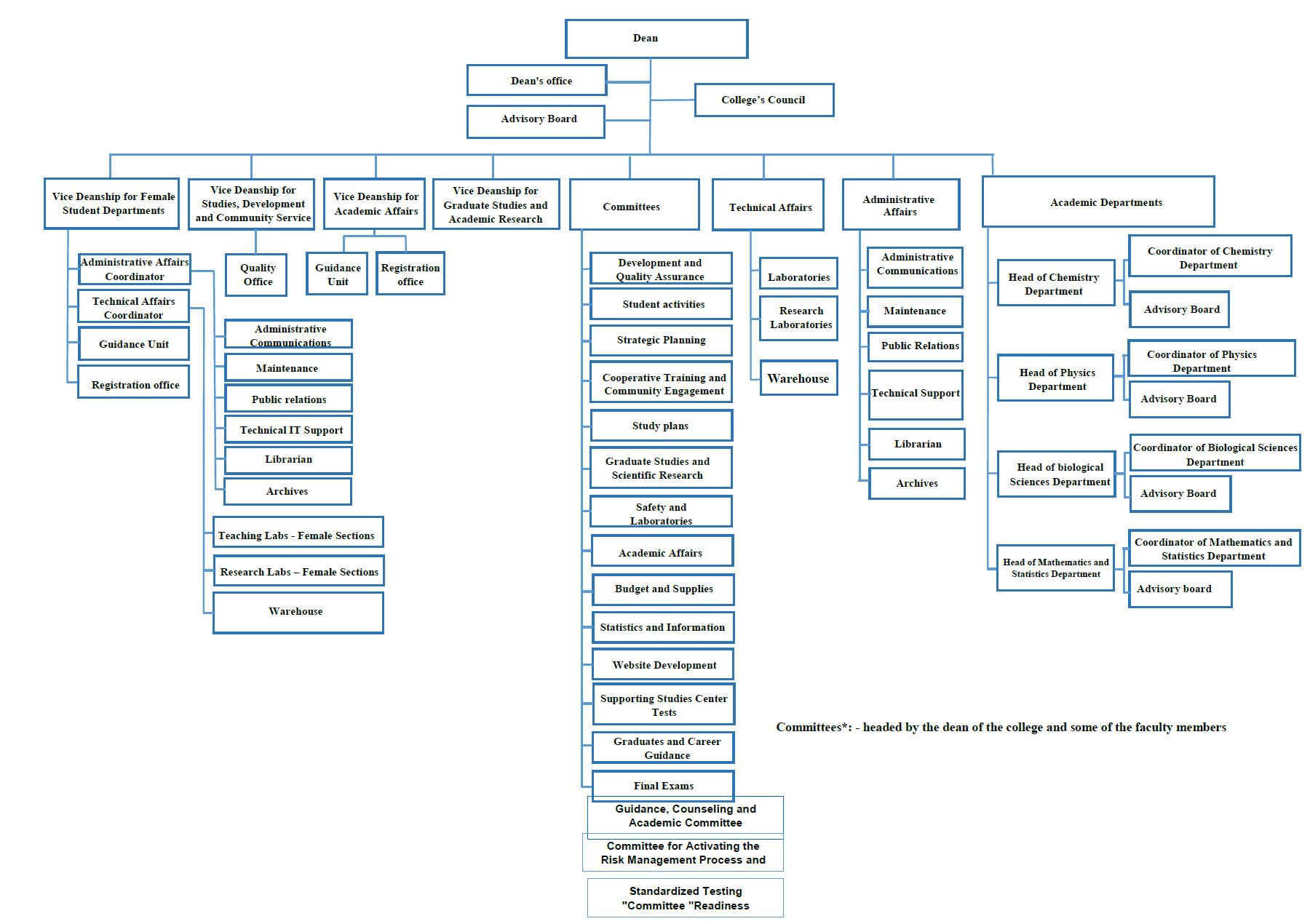 chart english.jpg