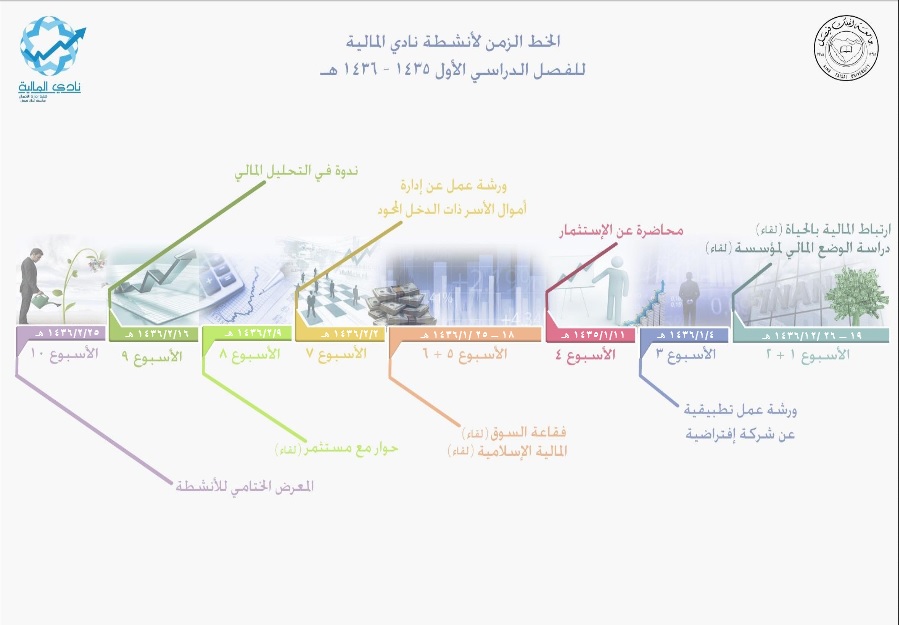 الخط الزمني بالتاريخ.jpg