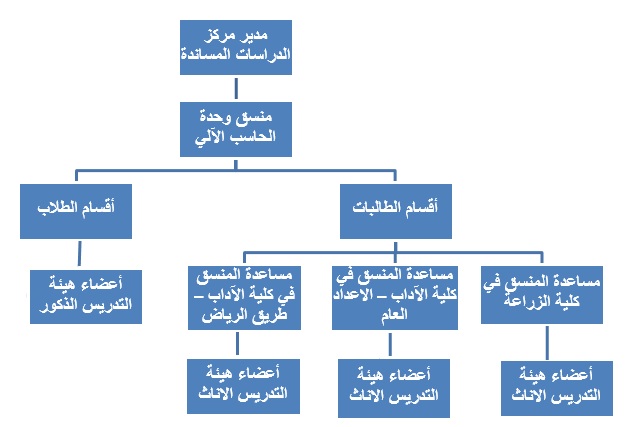 هيكل وحدة الحاسب.jpg